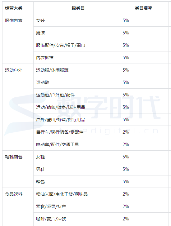 抖音小店結算周期是多久？提現大概多久可以到賬？