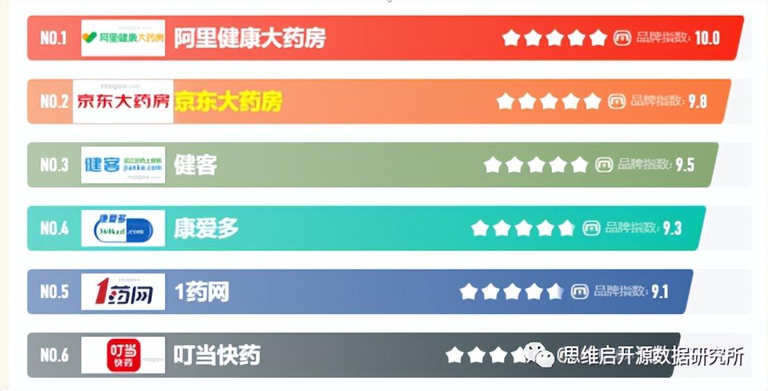 阿里健康大藥房的藥是真的嗎？推薦網上正規藥店排行榜