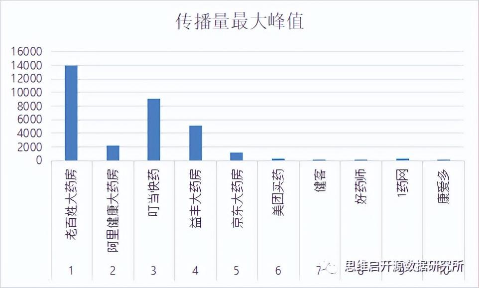 阿里健康大藥房的藥是真的嗎？推薦網上正規藥店排行榜
