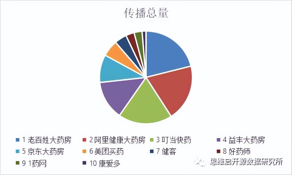 阿里健康大藥房的藥是真的嗎？推薦網上正規藥店排行榜