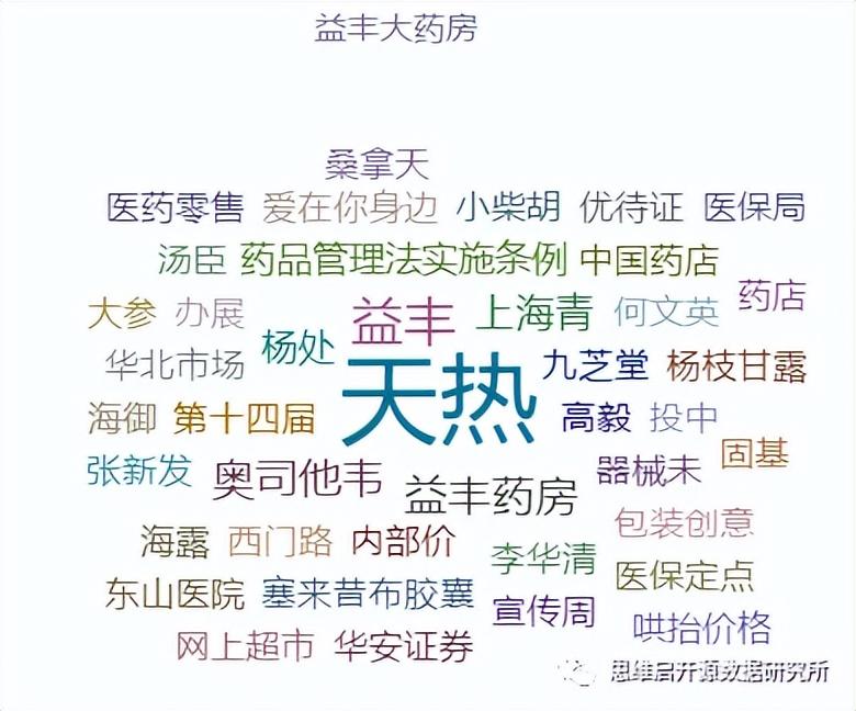 阿里健康大藥房的藥是真的嗎？推薦網上正規藥店排行榜