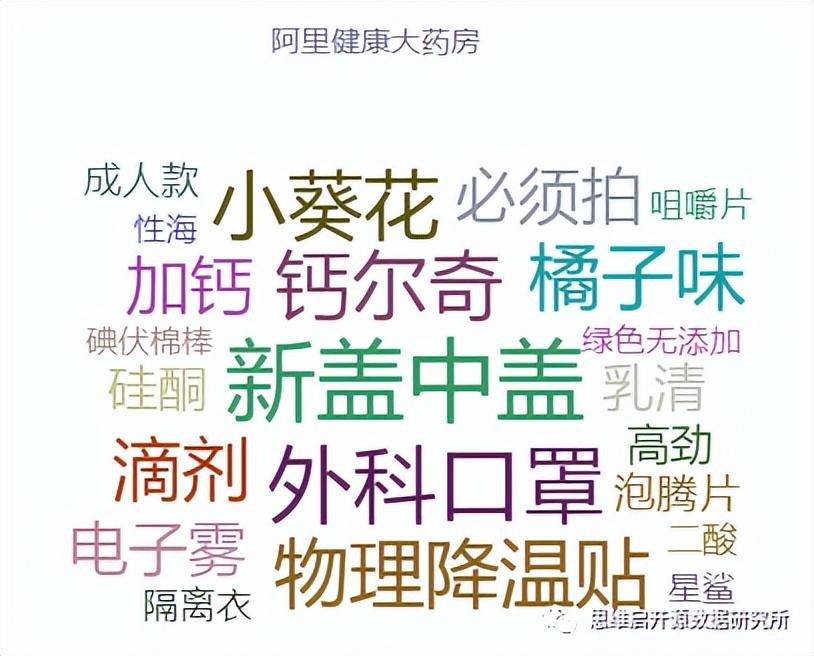 阿里健康大藥房的藥是真的嗎？推薦網上正規藥店排行榜