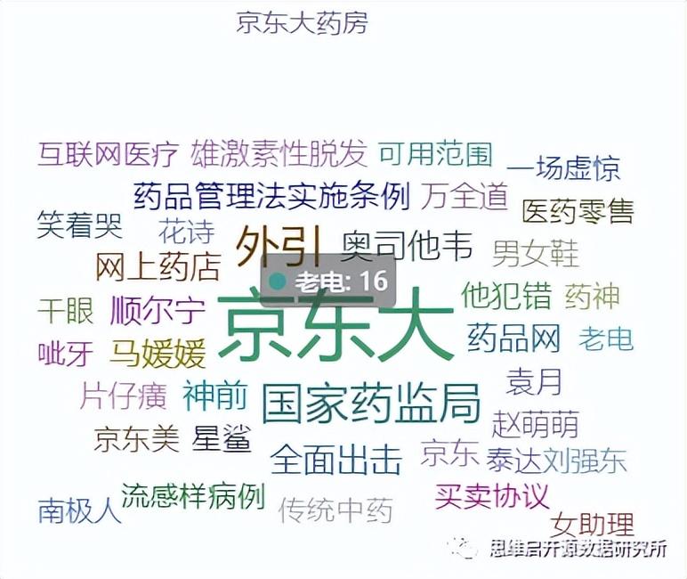 阿里健康大藥房的藥是真的嗎？推薦網上正規藥店排行榜