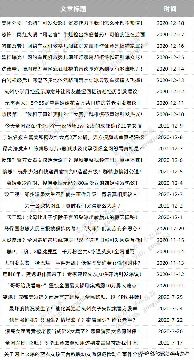 知名魔自媒體博主都囡囡被屏蔽了，什么情況？
