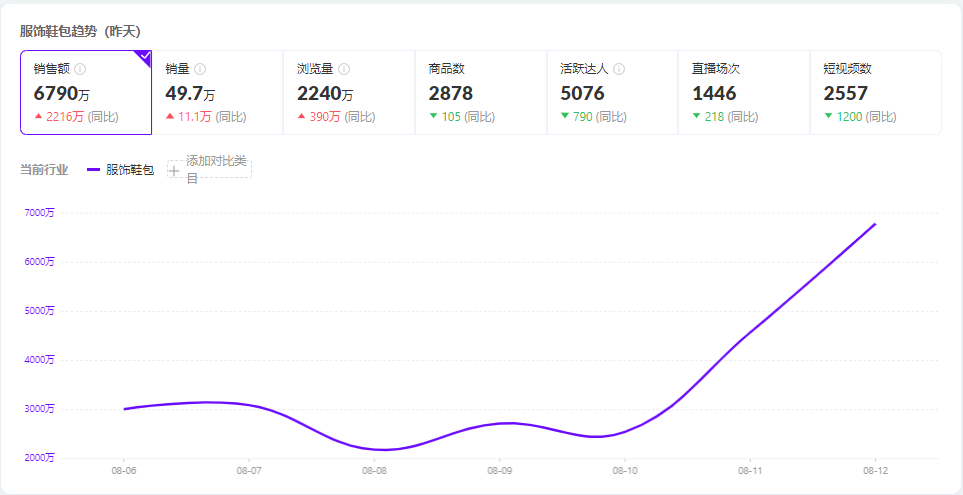 66榜抖音數(shù)怎么看？一分鐘教你看完整抖音熱榜