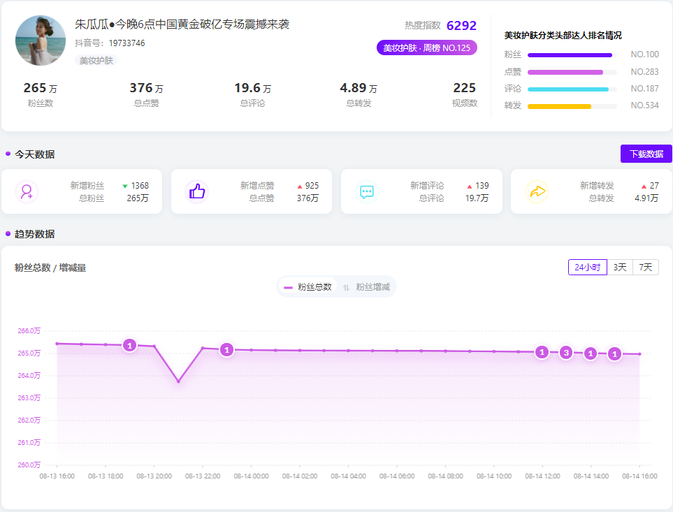 66榜抖音數(shù)怎么看？一分鐘教你看完整抖音熱榜