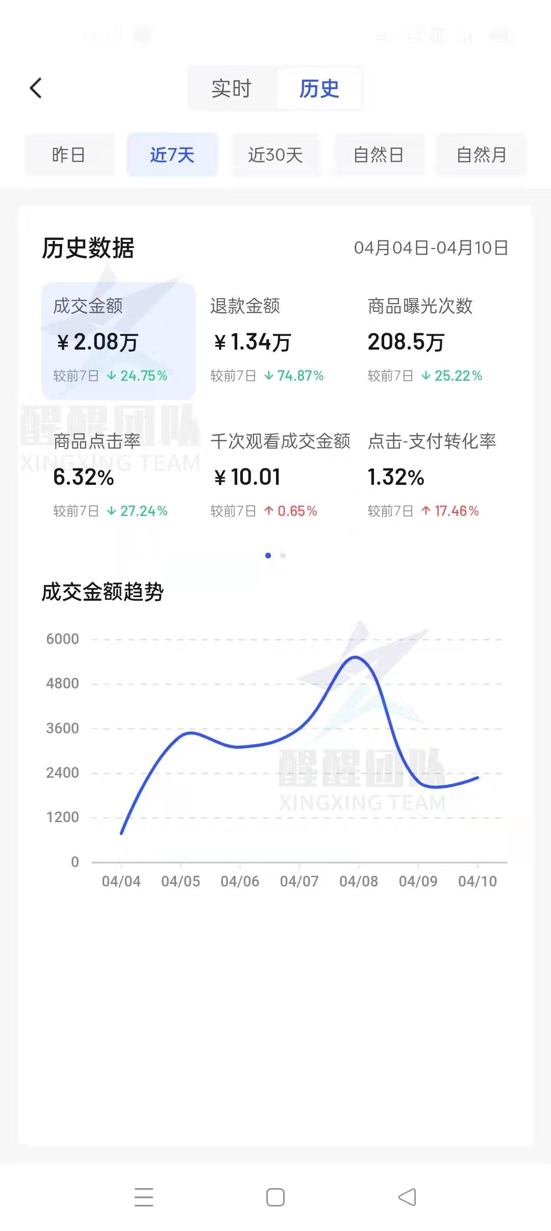 抖音怎么投訴商家不按約定時(shí)間發(fā)貨？可以賠付多少違約金？