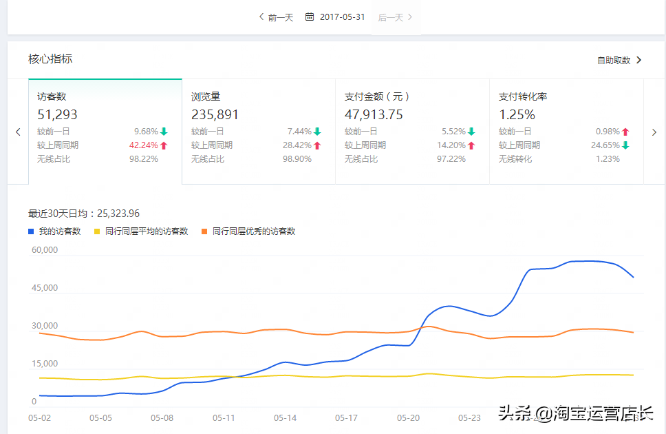 商家店鋪產品多樣化的優(yōu)勢是什么？可以從這些方面來看