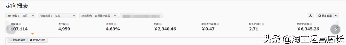 商家店鋪產品多樣化的優(yōu)勢是什么？可以從這些方面來看