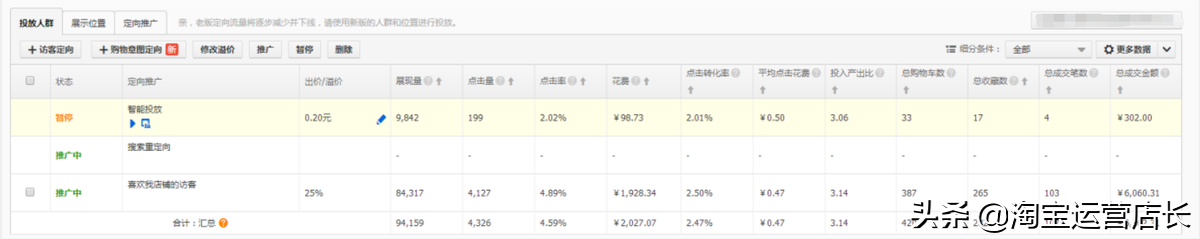 商家店鋪產品多樣化的優(yōu)勢是什么？可以從這些方面來看