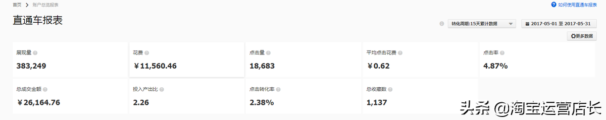 商家店鋪產品多樣化的優(yōu)勢是什么？可以從這些方面來看