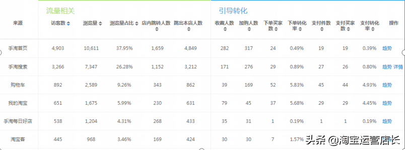 商家店鋪產品多樣化的優(yōu)勢是什么？可以從這些方面來看