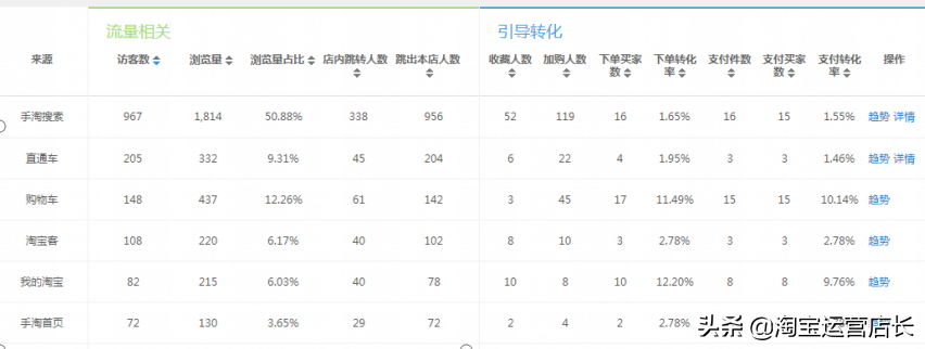 商家店鋪產品多樣化的優(yōu)勢是什么？可以從這些方面來看