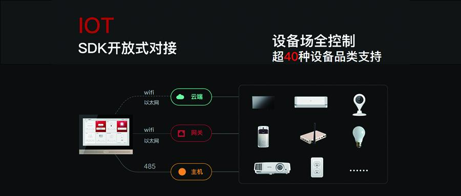 聚點互動，走進未來智能家庭背景音樂界的“獨角獸”企業(yè)
