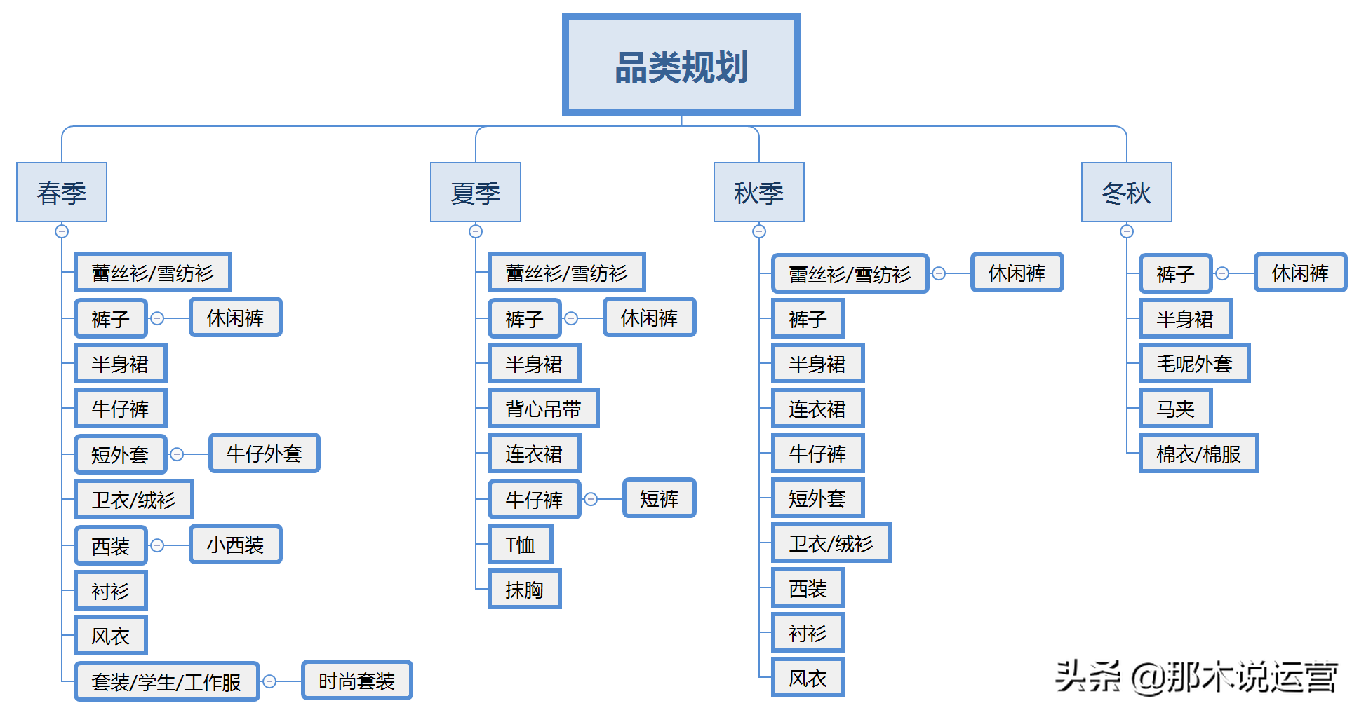 服裝產品定位怎么寫？服裝定位的三種方法