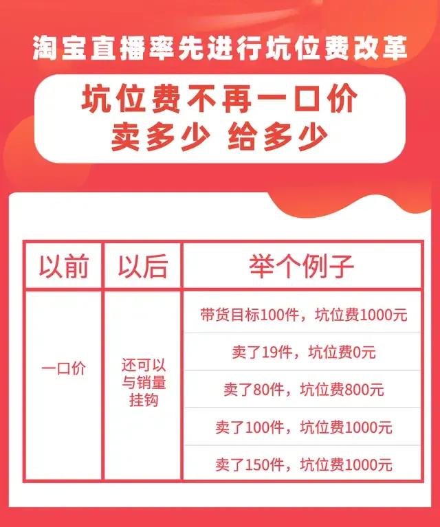 快手直播怎么賺錢?主播靠什么賺錢?(直播帶貨的3個(gè)收入來源)