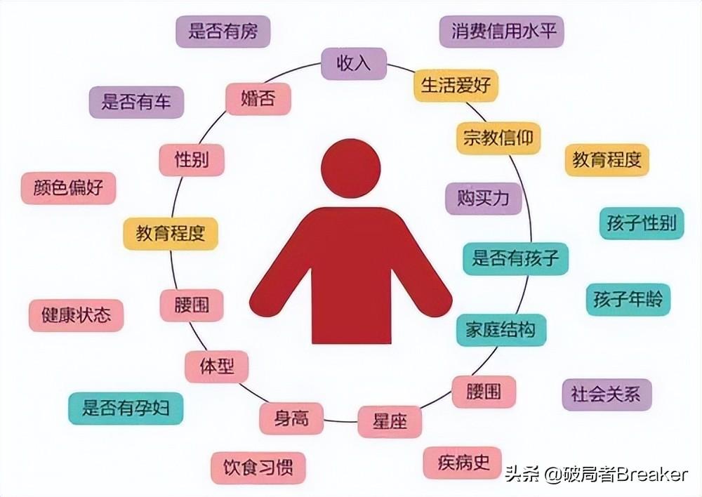 ctr是什么意思？120個數據分析指標與術語（值得收藏）
