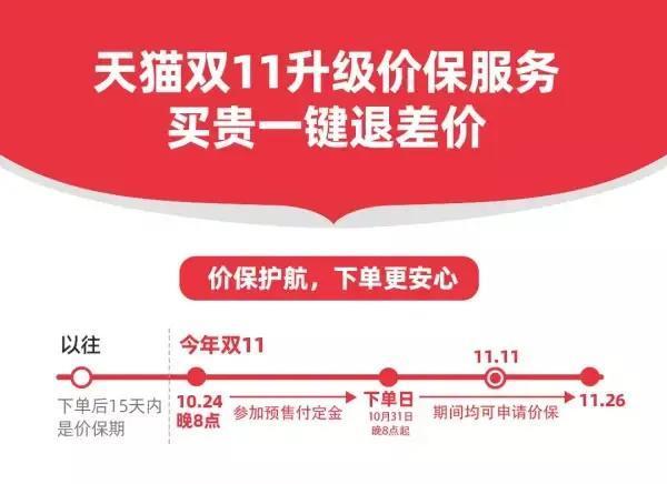 淘寶雙十一滿減活動怎么玩？有什么樣的滿減規則？
