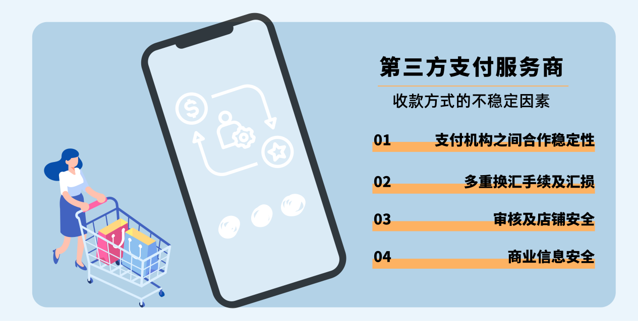 亞馬遜跨境收款合法嗎？ 好用的外貿收款第三方平臺推薦