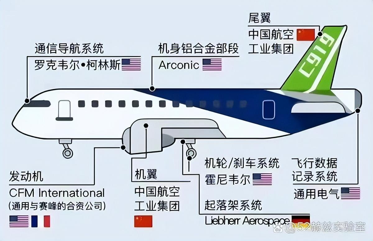 中科院院士曹春曉：C919量產機成功首飛背后的故事
