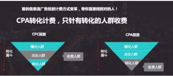 cpa結算是什么意思？有哪幾種結算方式？