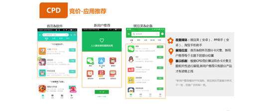 cpa結算是什么意思？有哪幾種結算方式？