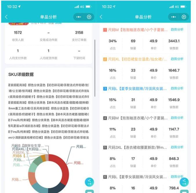 電商數(shù)據(jù)分析報告在哪看？從哪些方面看？