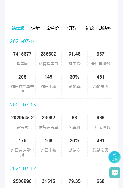 電商數(shù)據(jù)分析報告在哪看？從哪些方面看？