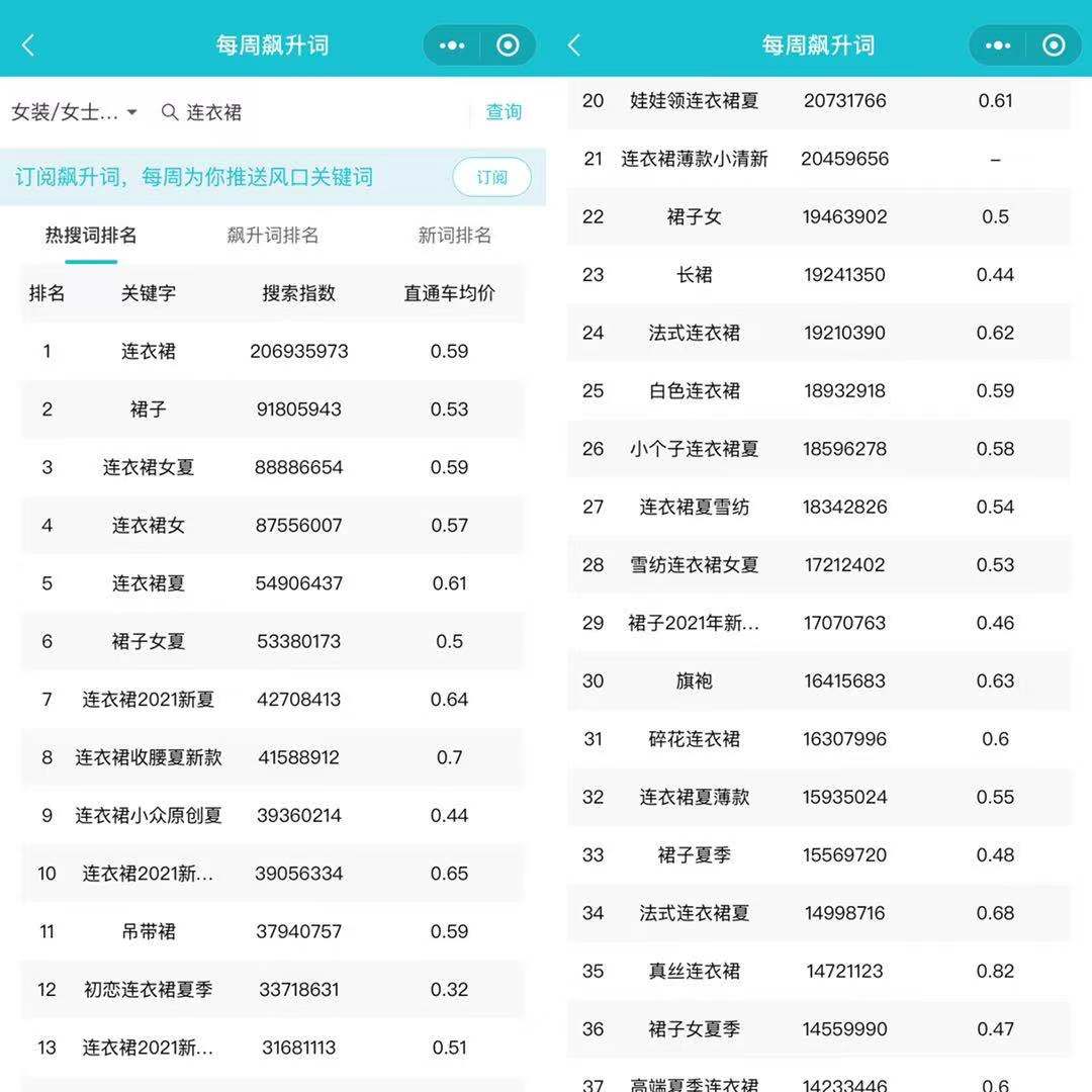 電商數(shù)據(jù)分析報告在哪看？從哪些方面看？