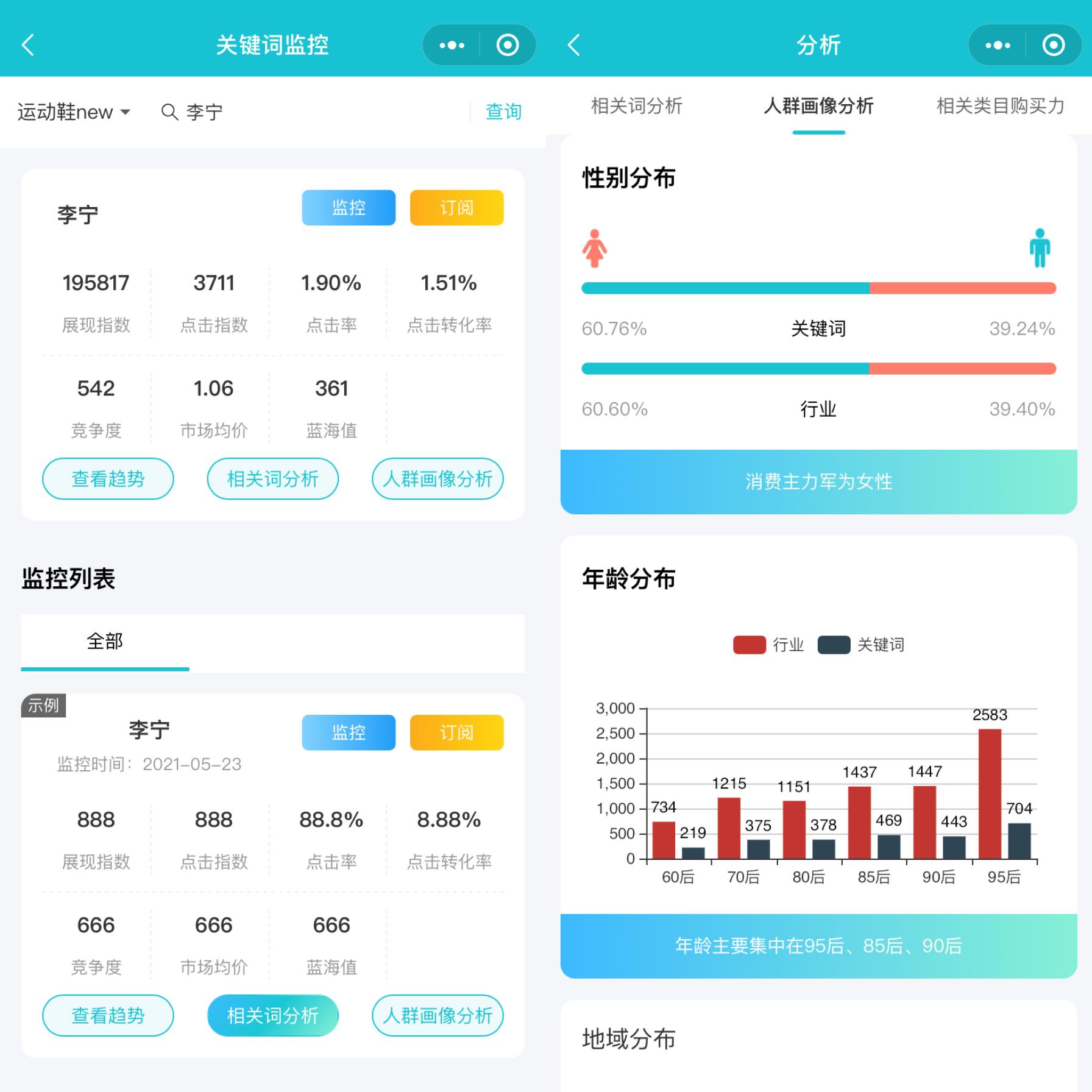電商數(shù)據(jù)分析報告在哪看？從哪些方面看？
