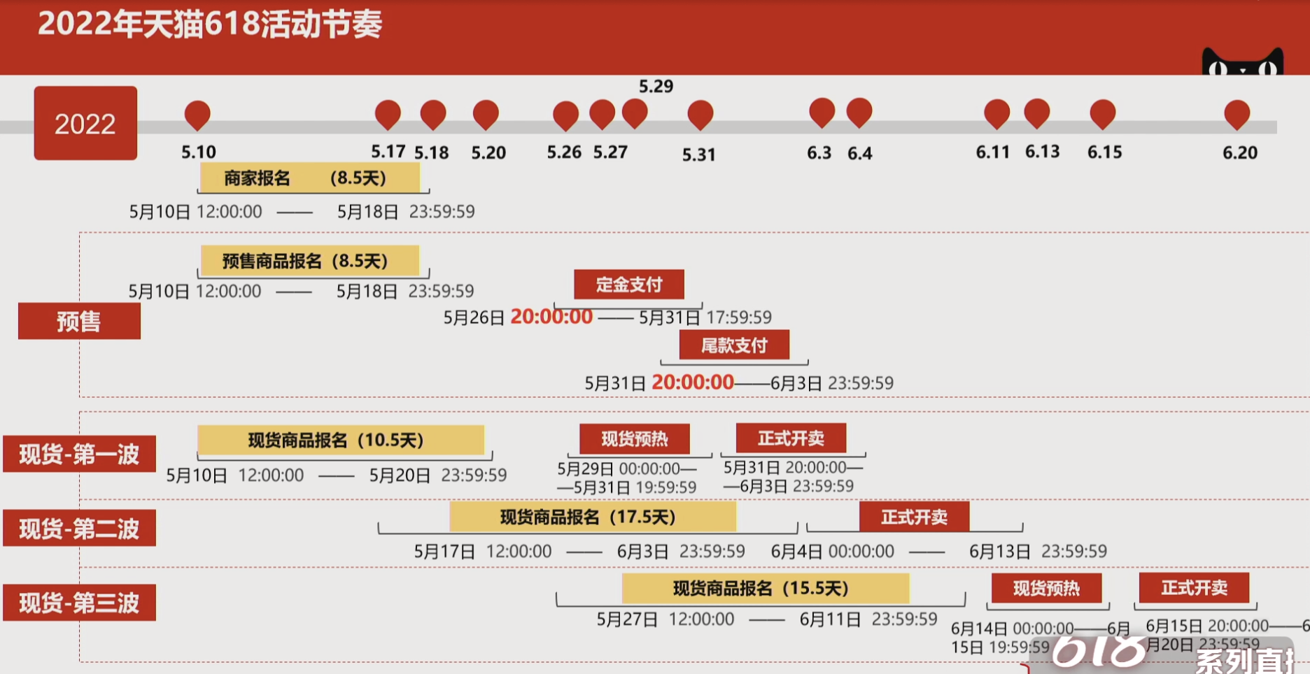 淘寶大促活動時間有哪些？哪個優(yōu)惠力度最大？
