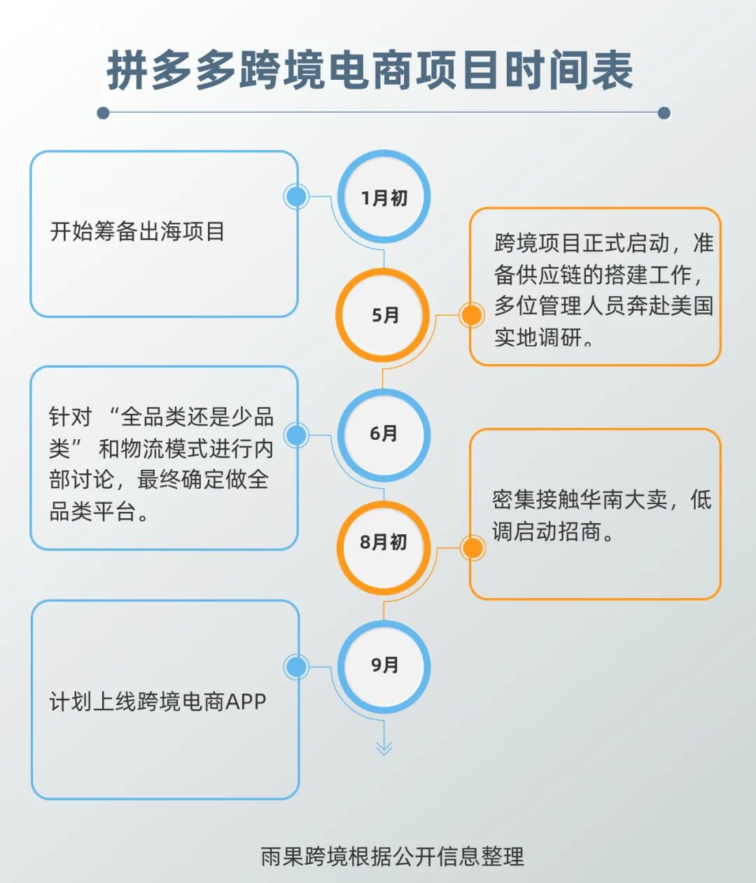 拼多多賣家中心怎么進(jìn)入？美國站怎么入駐？
