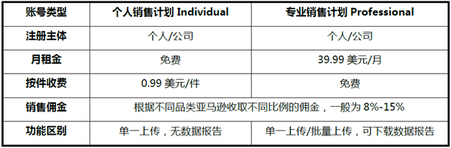 亞馬遜日本站開店費用怎么算 （新賣家必看注意事項）