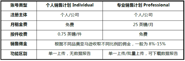 亞馬遜日本站開店費用怎么算 （新賣家必看注意事項）