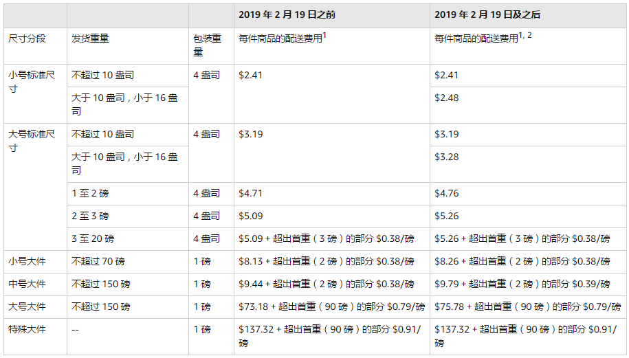 亞馬遜日本站開店費用怎么算 （新賣家必看注意事項）