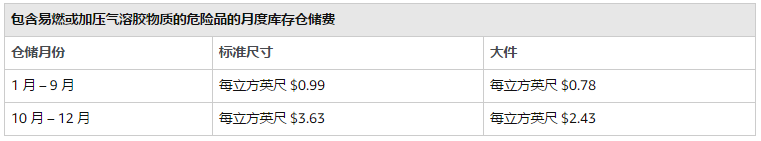 亞馬遜日本站開店費用怎么算 （新賣家必看注意事項）