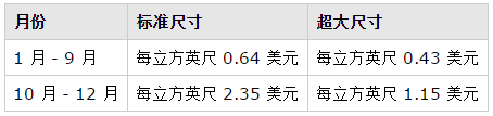 亞馬遜日本站開店費用怎么算 （新賣家必看注意事項）