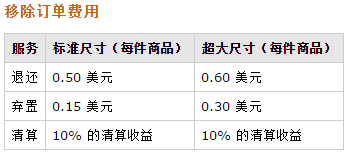 亞馬遜日本站開店費用怎么算 （新賣家必看注意事項）