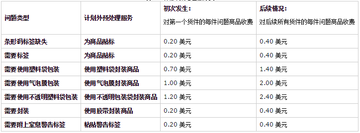 亞馬遜日本站開店費用怎么算 （新賣家必看注意事項）