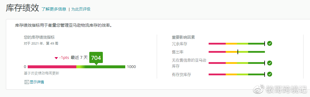 亞馬遜電商運營是做什么的？ 5個賣家必看的實用技巧