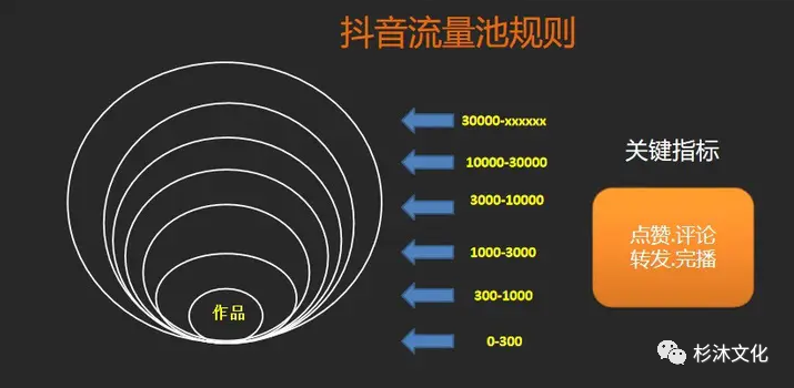 抖音熱門話題在哪找？在哪里可以看最近熱門話題？