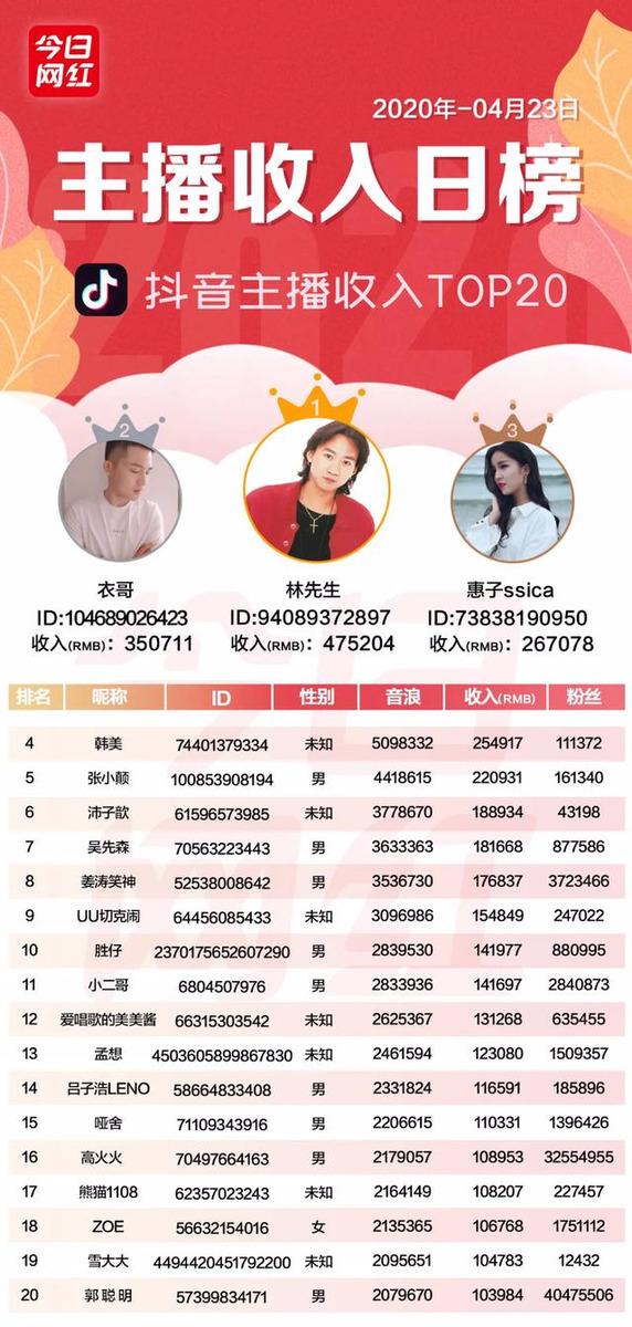 快手kk是誰？快來看看快手一線主播都有誰？