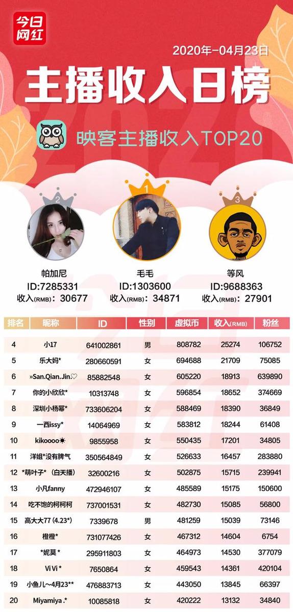 快手kk是誰？快來看看快手一線主播都有誰？