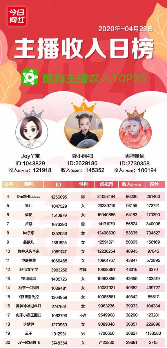 快手kk是誰？快來看看快手一線主播都有誰？
