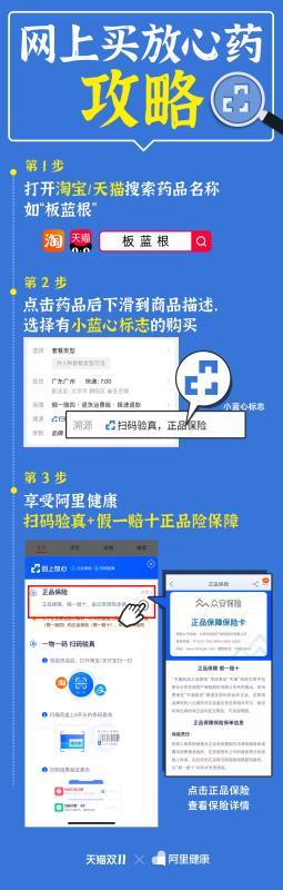 阿里健康大藥房的藥是真的嗎？這份網上買藥保真機制你需要了解