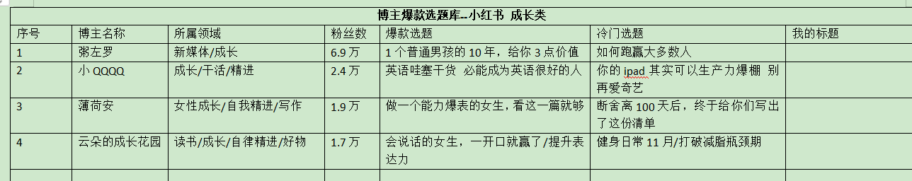 小紅書怎么賺錢？從0到百萬(wàn)粉絲的玩賺策略