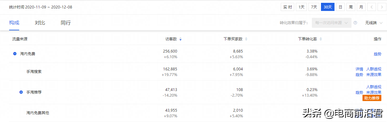 網(wǎng)店?duì)I銷推廣的渠道有哪些 （淘寶店鋪推廣方案擬定攻略）