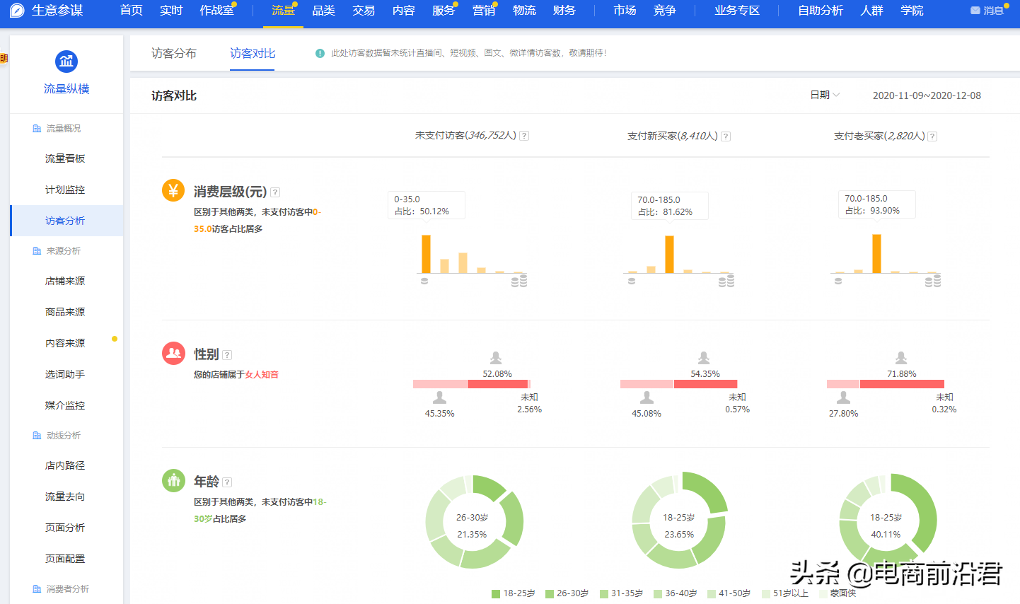 網(wǎng)店?duì)I銷推廣的渠道有哪些 （淘寶店鋪推廣方案擬定攻略）