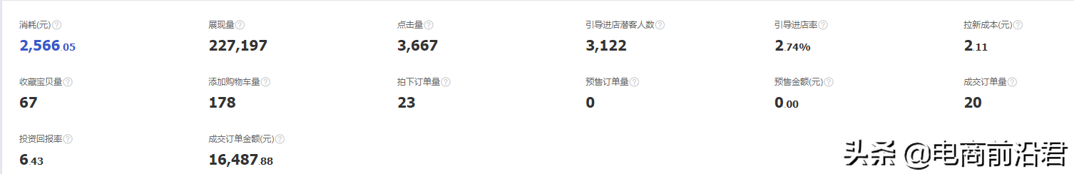 網(wǎng)店?duì)I銷推廣的渠道有哪些 （淘寶店鋪推廣方案擬定攻略）