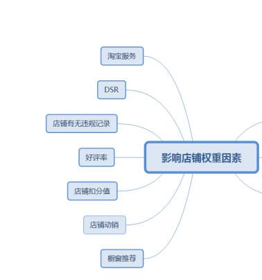 權重是什么意思？新店開鋪如何實現高權重新品打造？